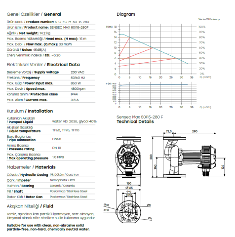 SENSEC MAX 50/15-280F Frekans Kontrollü Islak Rotor Sirkülasyon Pompası