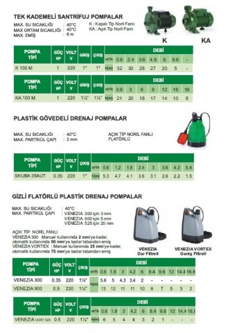 SEA LAND VENEZIA VORT 525 -0.5HP-220V- SIFIRDAN EMİŞLİ GİZLİ FLATÖRLÜ TEMİZ SU PLASTİK DALGIÇ POMPA