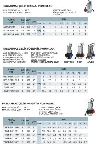 ARVEN RED TIGER 100 M -1HP-220V- PASLANMAZ ÇELİK FOSEPTİK DALGIÇ POMPA