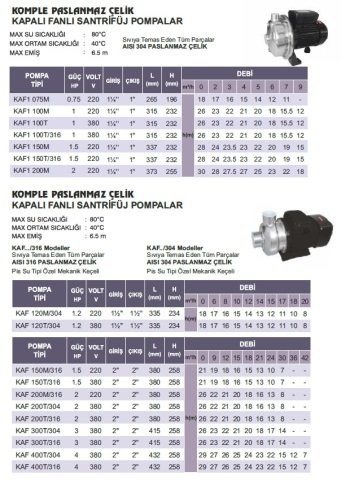 ATLANTİS KAF1 150T/316    1.5 HP   380V   KOMPLE PASLANMAZ ÇELİK KAPALI FANLI SANTRİFÜJ POMPA