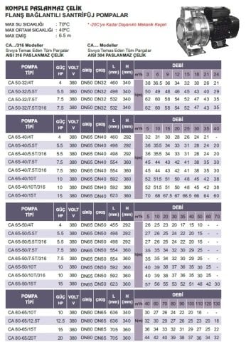 ATLANTİS BLU  CA 50-32/7.5T/316   -7.5HP- 380V- KOMPLE PASLANMAZ ÇELİK FLANŞ BAĞLANTILI SANTRİFÜJ POMPA