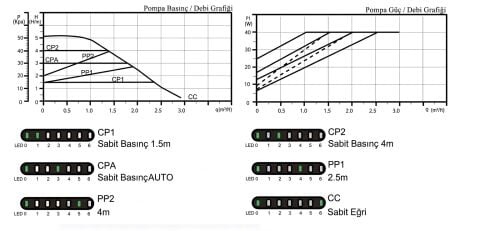 ARİSSA DHW-B-HM-20-50-130 PİRİNÇ GÖVDELİ FREKANS KONTROLLÜ SICAK KULLANIM SUYU / RESİRKÜLASYON POMPASI