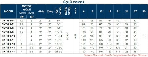 TERSAN, 3xTH 8-6, 3x2 HP, 220V, ÜÇ POMPALI, DÜŞEY MİLLİ, ÇOK KADEMELİ HİDROFOR