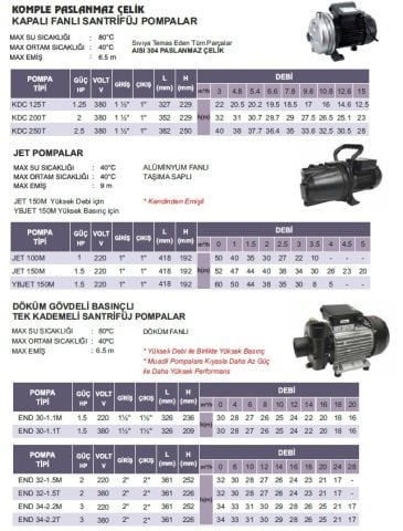 ATLANTİS KDC 250T   2.5 HP  380V  KAPALI FANLI KOMPLE PASLANMAZ ÇELİK  SANTRİFÜJ POMPA