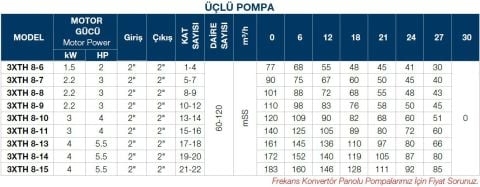 TERSAN, 3xTH 8-6, 3x2HP, 380V, ÜÇ POMPALI, DÜŞEY MİLLİ, ÇOK KADEMELİ HİDROFOR