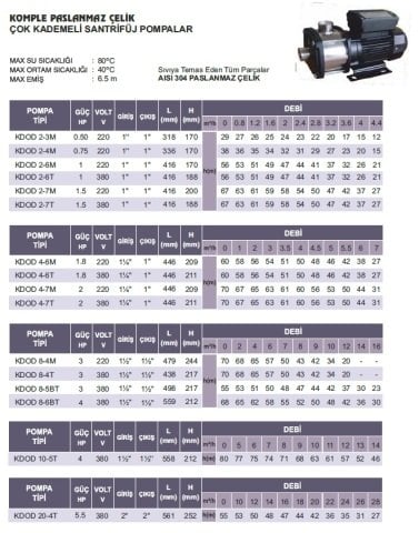 ATLANTİS KDOD 4-6M   -1.8HP-220V-  KOMPLE PASLANMAZ ÇELİK ÇOK KADEMELİ SANTRİFÜJ POMPA