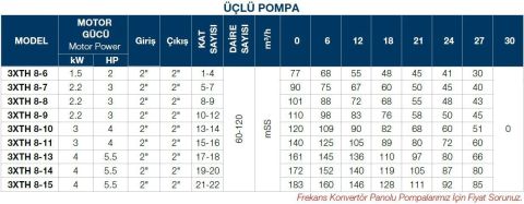 TERSAN, 3xTH 8-9, 3x3HP, 220V, ÜÇ POMPALI, DÜŞEY MİLLİ, ÇOK KADEMELİ HİDROFOR