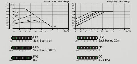 ARİSSA DHW-B-HM-20-70-130 PİRİNÇ GÖVDELİ FREKANS KONTROLLÜ SICAK KULLANIM SUYU / RESİRKÜLASYON POMPASI