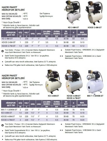 ATLANTİS BLU  KDOD 4-7M-ST -1,6HP-220V-   KADEMELİ HAZIR PAKET HİDROFOR SETİ (50 LİTRE DEĞİŞEBİLİR MEMBRANLI)