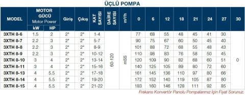 TERSAN, 3xTH 8-9, 3x3HP, 380V, ÜÇ POMPALI, DÜŞEY MİLLİ, ÇOK KADEMELİ HİDROFOR