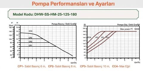 ARİSSA DHW-SS-HM-25-125-180 PASLANMAZ ÇELİK GÖVDELİ SICAK KULLANIM SUYU / RESİRKÜLASYON POMPASI