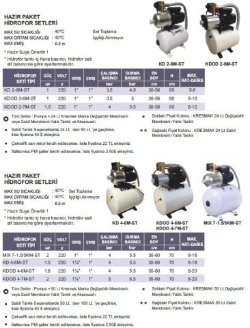ATLANTİS BLU  KDOD 4-7M-ST -1,6 HP-220V-   KADEMELİ HAZIR PAKET HİDROFOR SETİ (50 LİTRE SABİT MEMBRANLI)