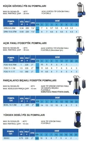 ATLANTİS  FOS 10-0.75M   1 HP 220V   AÇIK FANLI FOSEPTİK POMPA