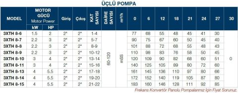 TERSAN, 3xTH 8-13, 3x5.5HP, 380V, ÜÇ POMPALI, DÜŞEY MİLLİ, ÇOK KADEMELİ HİDROFOR