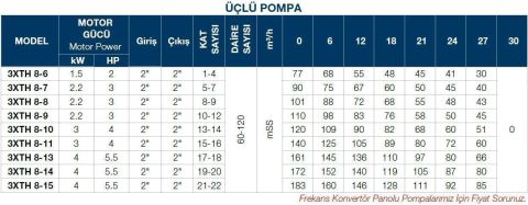 TERSAN, 3xTH 8-14, 3x5.5HP, 380V, ÜÇ POMPALI, DÜŞEY MİLLİ, ÇOK KADEMELİ HİDROFOR