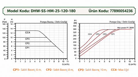 ARİSSA DHW-SS-HM-25-120-180 PASLANMAZ ÇELİK GÖVDELİ SICAK KULLANIM SUYU / RESİRKÜLASYON POMPASI