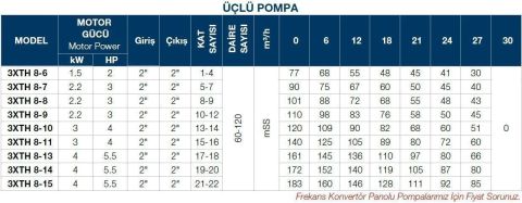 TERSAN, 3xTH 8-15, 3x5.5HP, 380V, ÜÇ POMPALI, DÜŞEY MİLLİ, ÇOK KADEMELİ HİDROFOR