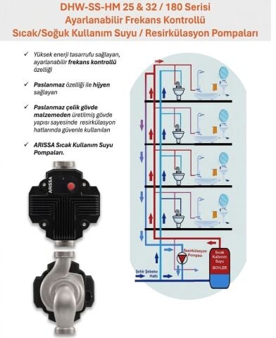 ARİSSA DHW-SS-HM-32-120-180 PASLANMAZ ÇELİK GÖVDELİ SICAK KULLANIM SUYU / RESİRKÜLASYON POMPASI