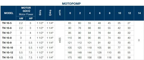 TERSAN, TH 10-5, 3HP, 380V, TEKLİ, DÜŞEY MİLLİ, ÇOK KADEMELİ MOTOPOMP