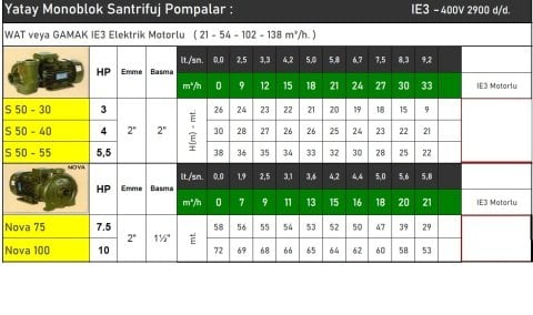 Vortex  AB 65-100  10Hp 380V  Yatay Monoblok Santrifüj Pompa