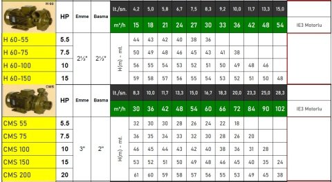 Vortex  AB 65-200  20Hp 380V  Yatay Monoblok Santrifüj Pompa