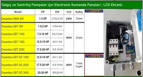 DREAMBOX EBT-SD 2000 - 17.5-20 HP 380V DALGIÇ VE SANTRİFÜJ  POMPA İÇİN  DİJİTAL KORUMA PANOSU