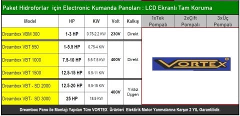 DREAMBOX EBT-SD 2000 - 17.5-20 HP 380V DALGIÇ VE SANTRİFÜJ  POMPA İÇİN  DİJİTAL KORUMA PANOSU