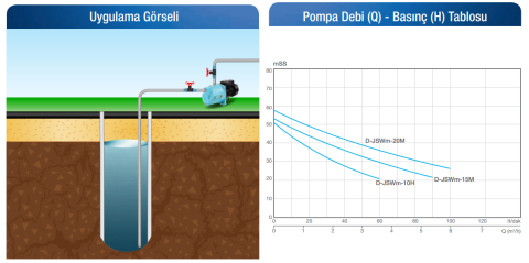 Alarko JET D-JSWM-10H 1hp 220v 50lt Tanklı Paket Jet Hidrofor
