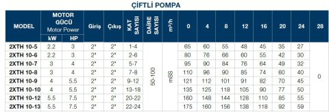 TERSAN, 2xTH 10-5, 2x3HP, 380V, ÇİFT POMPALI, DÜŞEY MİLLİ, ÇOK KADEMELİ HİDROFOR