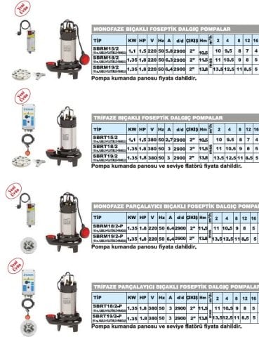 SUMAK SBRT 19/2     1.8 HP 380V  TRİFAZE  BIÇAKLI FOSEPTİK DALGIÇ POMPA