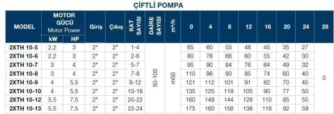 TERSAN, 2xTH 10-9, 2x5.5HP, 380V, ÇİFT POMPALI, DÜŞEY MİLLİ, ÇOK KADEMELİ HİDROFOR
