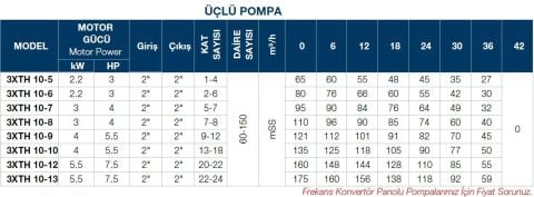 TERSAN, 3xTH 10-5, 3x3HP, 380V, ÜÇ POMPALI, DÜŞEY MİLLİ, ÇOK KADEMELİ HİDROFOR