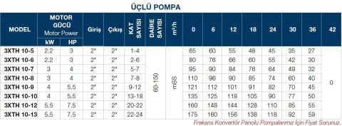 TERSAN, 3xTH 10-7, 3x4HP, 380V, ÜÇ POMPALI, DÜŞEY MİLLİ, ÇOK KADEMELİ HİDROFOR
