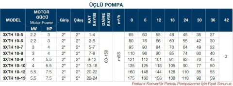 TERSAN, 3xTH 10-9, 3x5.5HP, 380V, ÜÇ POMPALI, DÜŞEY MİLLİ, ÇOK KADEMELİ HİDROFOR