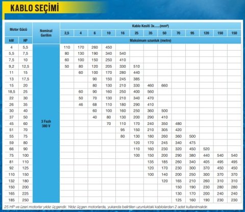 Alarko 6017/28 Kps  25Hp  6'' Paslanmaz Derin Kuyu Dalgıç Pompa (Motor+Pompa) ALK-KPS Serisi