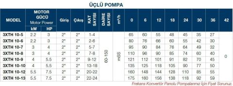TERSAN, 3xTH 10-10, 3x5.5HP, 380V, ÜÇ POMPALI, DÜŞEY MİLLİ, ÇOK KADEMELİ HİDROFOR