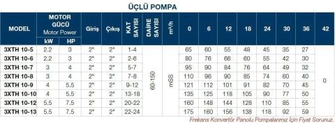 TERSAN, 3xTH 10-13, 3x7.5HP, 380V, ÜÇ POMPALI, DÜŞEY MİLLİ, ÇOK KADEMELİ HİDROFOR