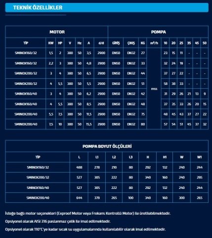 Sumak SMINOX 200/32   5.5Hp 380V   Komple Paslanmaz Çelik Rijit Kaplinli Flanşlı Santrifüj Pompa (AISI 316)