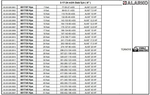 Alarko 6017/41 Kps  35Hp  6'' Paslanmaz Derin Kuyu Dalgıç Pompa (Motor+Pompa) ALK-KPS Serisi