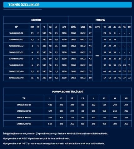 Sumak SMINOX 160/50   10Hp 380V   Komple Paslanmaz Çelik Rijit Kaplinli Flanşlı Santrifüj Pompa (AISI 316)