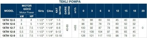 TERSAN, 1xTH 12-7, 7.5HP, 380V, TEK POMPALI, DÜŞEY MİLLİ, ÇOK KADEMELİ HİDROFOR