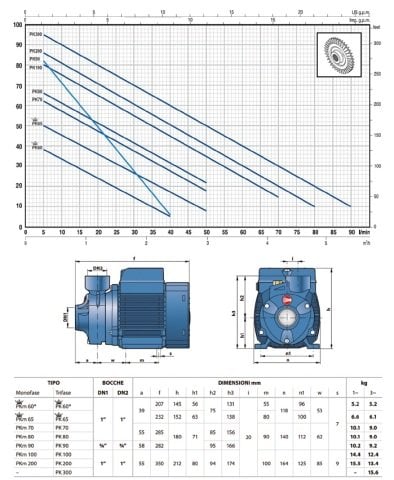 PEDROLLO PK 60 TRF 0.5HP 380V PREFERİKAL POMPA