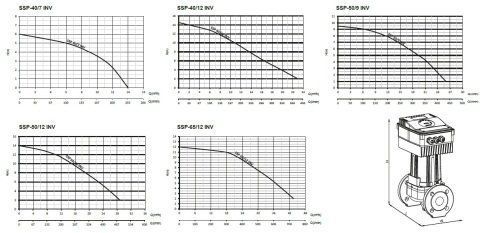 Sumak  SSP 50/10 INV  DN50  220V  Flanşlı Frekans Kontrollü Sirkülasyon Pompası