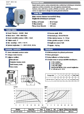 Sumak  SSP 50/10 INV  DN50  220V  Flanşlı Frekans Kontrollü Sirkülasyon Pompası