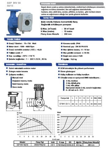 Sumak  SSP 50/15 INV  DN50  220V  Flanşlı Frekans Kontrollü Sirkülasyon Pompası