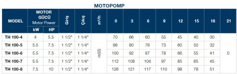 TERSAN, TH 100-5, 7.5HP, 380V, TEKLİ, DÜŞEY MİLLİ, ÇOK KADEMELİ MOTOPOMP