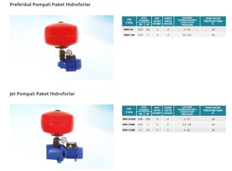 Empo EMH 100    1Hp 220V  24 Litre Küre Tanklı Preferikal Paket Hidrofor