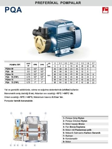 PEDROLLO PQAm 72  0.75HP 220V PREFERİKAL POMPA