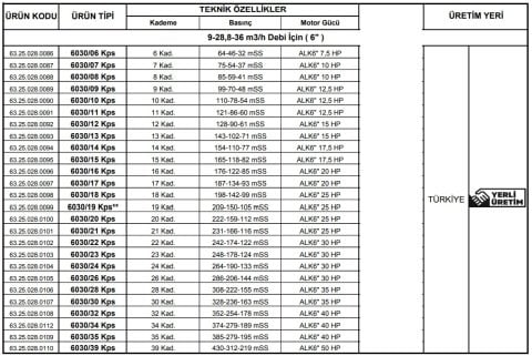 Alarko 6030/24 Kps  30Hp  6'' Paslanmaz Derin Kuyu Dalgıç Pompa (Motor+Pompa) ALK-KPS Serisi
