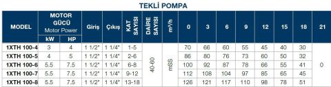 TERSAN, 1xTH 100-7, 7.5HP, 380V, TEK POMPALI, DÜŞEY MİLLİ, ÇOK KADEMELİ HİDROFOR